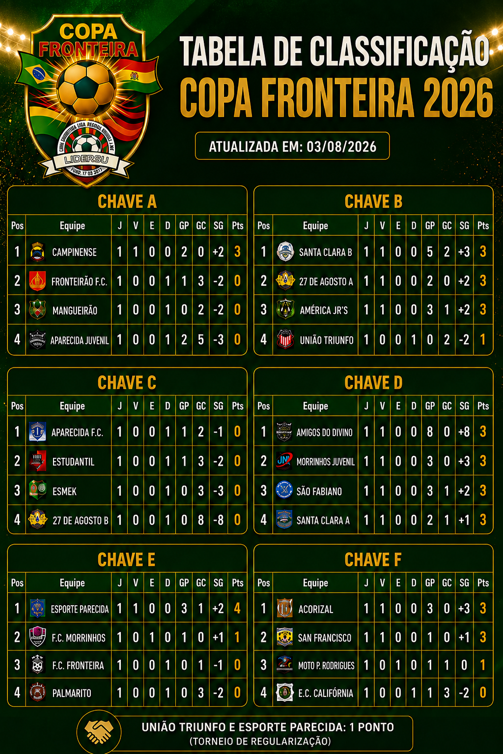 📊 Tabela de Classificação Atualizada!