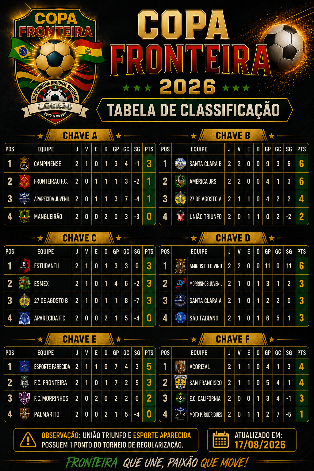 📊 Tabela de Classificação Atualizada!