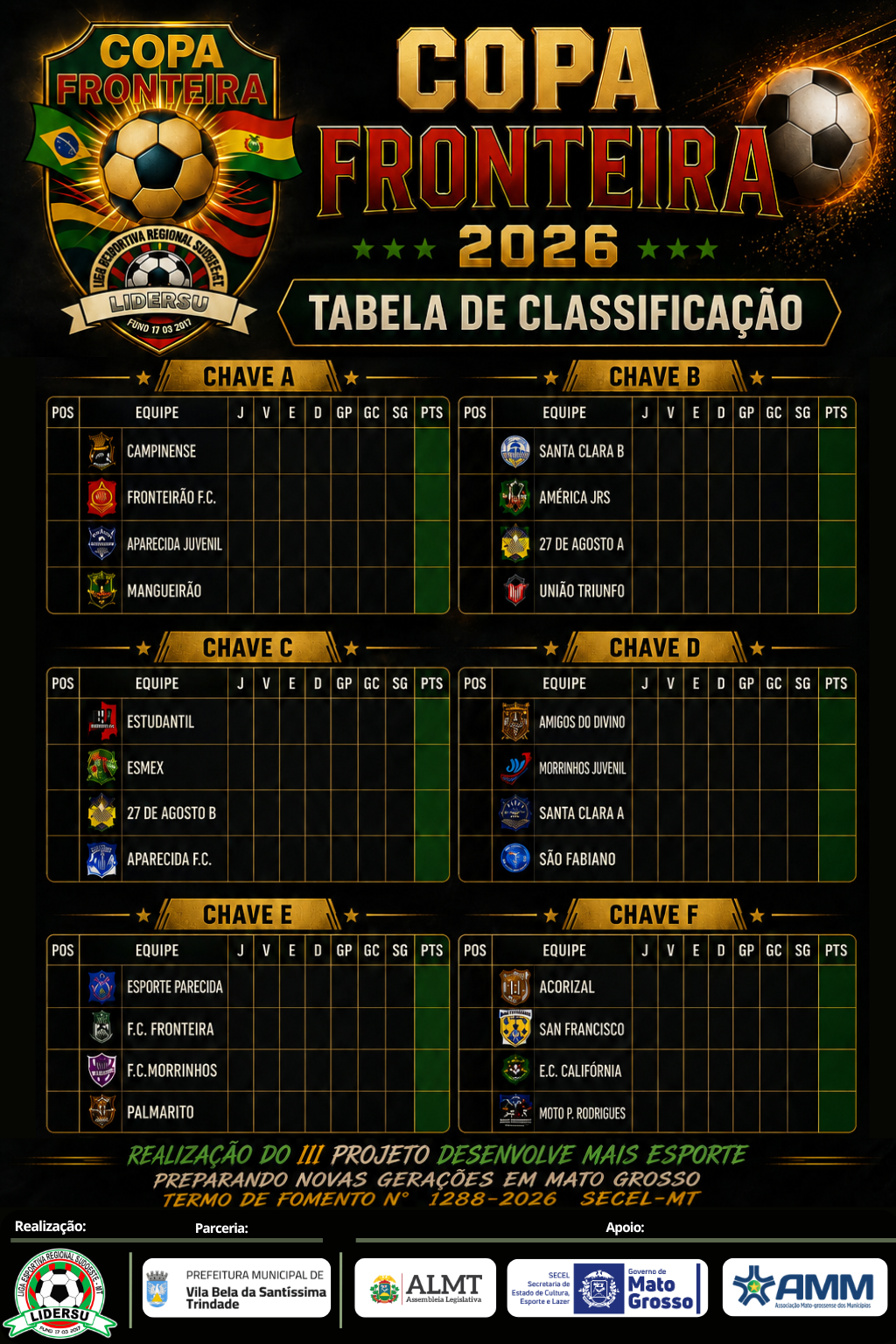 Sorteio das chaves define os grupos da Copa Fronteira 2026